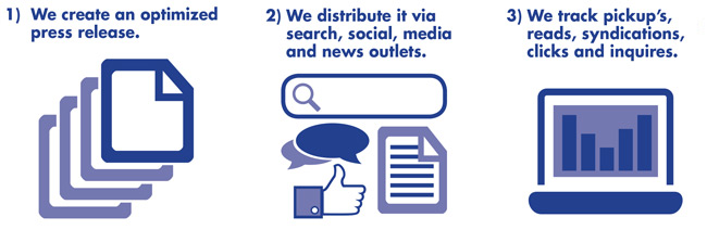 PressGrabber - SEO-Optimized Press Releases