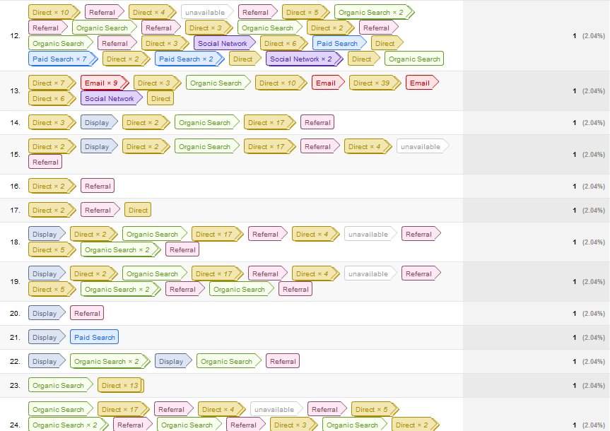 MCFAssistedConversions0614-2