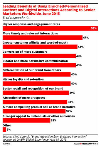Chart - Personalization