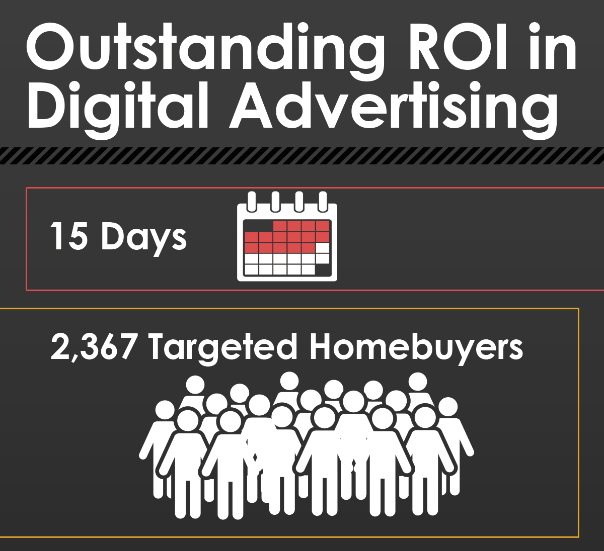 Want This Kind Of ROI?