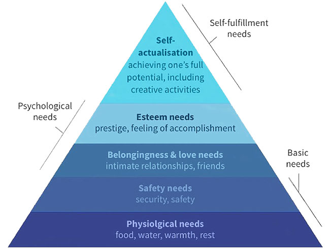 Algorithm for Consumer Spending
