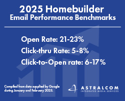 2025 Email Performance Benchmarks