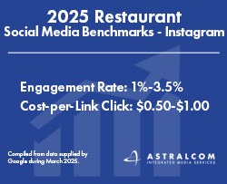 2025 Restaurant Social Media Instagram Performance Benchmarks