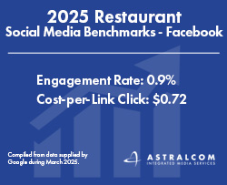 2025 Restaurant Social Media Facebook Performance Benchmarks