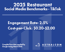 2025 Restaurant Social Media TikTok Performance Benchmarks