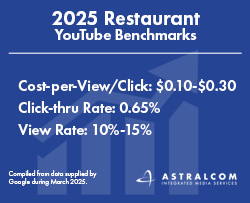 2025 Restaurant YouTube Performance Benchmarks