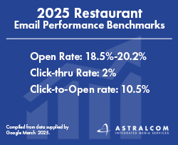 2025 Restaurant Email Performance Benchmarks
