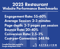 2025 Restaurant Website Performance Benchmarks